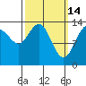 Stewart Glacier, Sawyer Island tide chart for Saturday, March 14, 2026