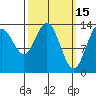 Stewart Glacier, Sawyer Island tide chart for Sunday, March 15, 2026