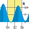 Stewart Glacier, Sawyer Island tide chart for Friday, March 6, 2026