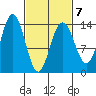 Stewart Glacier, Sawyer Island tide chart for Saturday, March 7, 2026