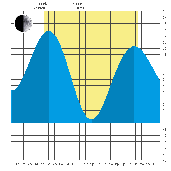 Stewart Glacier, Sawyer Island tide chart for Thursday, April 23, 2026