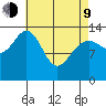 Stewart Glacier, Sawyer Island tide chart for Thursday, April 9, 2026