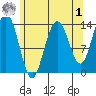 Stewart Glacier, Sawyer Island tide chart for Friday, May 1, 2026