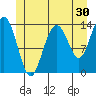 Stewart Glacier, Sawyer Island tide chart for Saturday, May 30, 2026