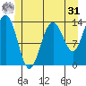 Stewart Glacier, Sawyer Island tide chart for Sunday, May 31, 2026