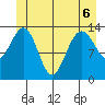 Stewart Glacier, Sawyer Island tide chart for Saturday, June 6, 2026