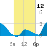 Sawyer Key tide chart for Tuesday, January 12, 2021