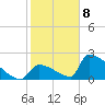 Sawyer Key tide chart for Friday, January 8, 2021