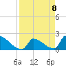 Sawyer Key tide chart for Thursday, April 8, 2021