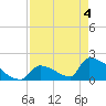 Sawyer Key tide chart for Tuesday, May 4, 2021
