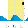 Sawyer Key tide chart for Sunday, May 9, 2021