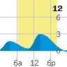 Sawyer Key tide chart for Saturday, June 12, 2021