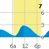 Sawyer Key tide chart for Monday, June 7, 2021
