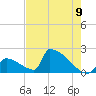 Sawyer Key tide chart for Wednesday, June 9, 2021