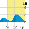 Sawyer Key tide chart for Saturday, July 10, 2021