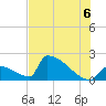 Sawyer Key tide chart for Tuesday, July 6, 2021