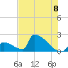 Sawyer Key tide chart for Thursday, July 8, 2021