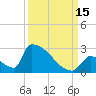 Sawyer Key tide chart for Wednesday, September 15, 2021