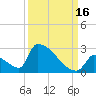 Sawyer Key tide chart for Thursday, September 16, 2021