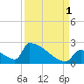 Sawyer Key tide chart for Wednesday, September 1, 2021