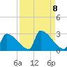 Sawyer Key tide chart for Wednesday, September 8, 2021