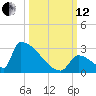 Sawyer Key tide chart for Tuesday, October 12, 2021