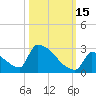 Sawyer Key tide chart for Friday, October 15, 2021