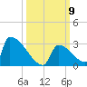 Sawyer Key tide chart for Saturday, October 9, 2021