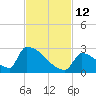 Sawyer Key tide chart for Friday, November 12, 2021
