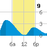 Sawyer Key tide chart for Tuesday, November 9, 2021