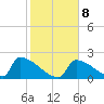Sawyer Key tide chart for Saturday, January 8, 2022