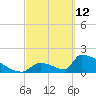 Sawyer Key tide chart for Saturday, March 12, 2022