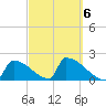 Sawyer Key tide chart for Sunday, March 6, 2022