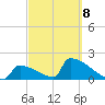 Sawyer Key tide chart for Tuesday, March 8, 2022