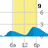 Sawyer Key tide chart for Wednesday, March 9, 2022