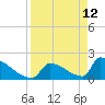 Sawyer Key tide chart for Tuesday, April 12, 2022