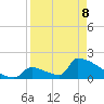 Sawyer Key tide chart for Friday, April 8, 2022