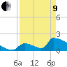 Sawyer Key tide chart for Saturday, April 9, 2022