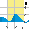 Sawyer Key tide chart for Sunday, May 15, 2022