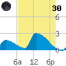 Sawyer Key tide chart for Monday, May 30, 2022
