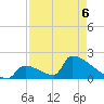 Sawyer Key tide chart for Friday, May 6, 2022