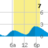 Sawyer Key tide chart for Saturday, May 7, 2022