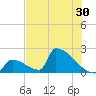Sawyer Key tide chart for Thursday, June 30, 2022
