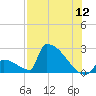Sawyer Key tide chart for Tuesday, July 12, 2022