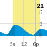 Sawyer Key tide chart for Thursday, July 21, 2022