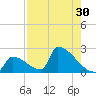 Sawyer Key tide chart for Saturday, July 30, 2022