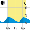 Sawyer Key tide chart for Wednesday, July 6, 2022