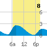 Sawyer Key tide chart for Friday, July 8, 2022