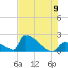 Sawyer Key tide chart for Saturday, July 9, 2022