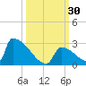 Sawyer Key tide chart for Friday, September 30, 2022